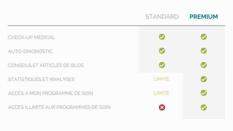 comparatif fonctionnalités